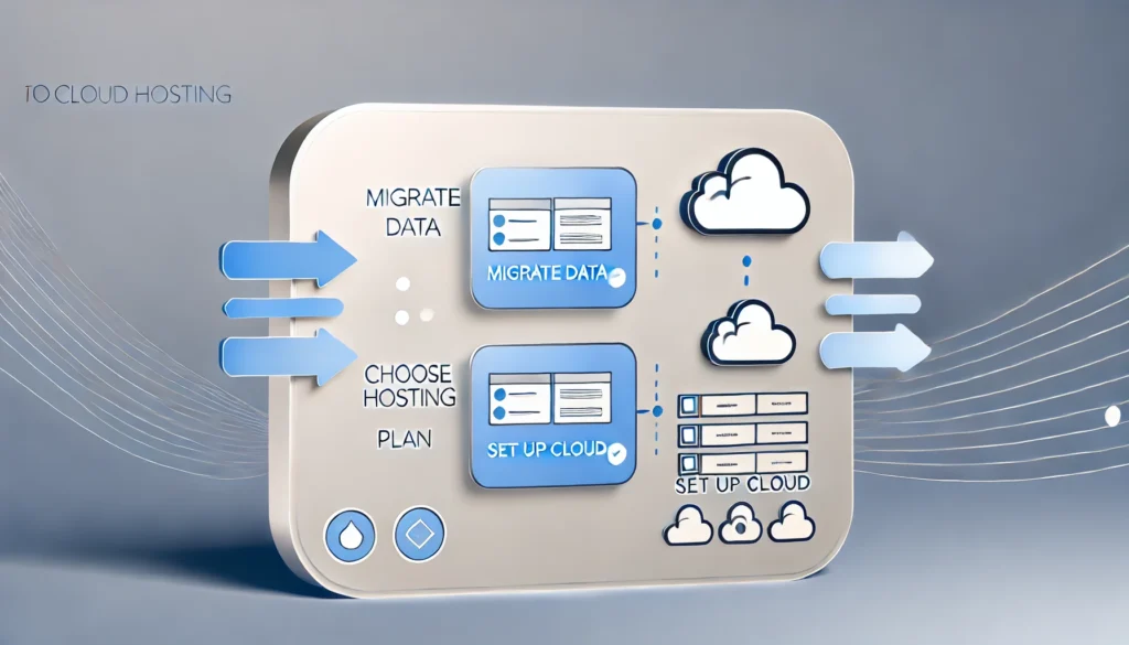 Cara Mudah Pindah ke Cloud Hosting